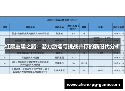 红魔重建之路：潜力激增与挑战并存的新时代分析