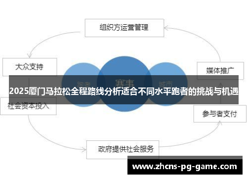 2025厦门马拉松全程路线分析适合不同水平跑者的挑战与机遇