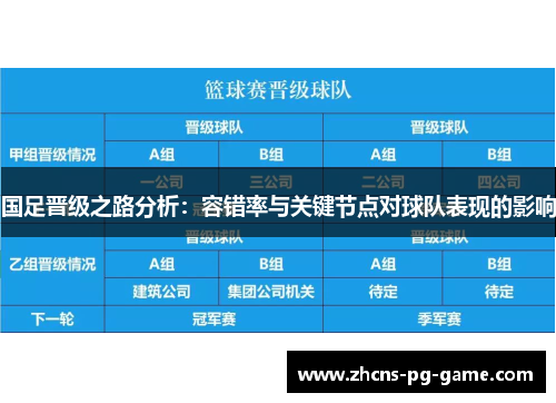 国足晋级之路分析：容错率与关键节点对球队表现的影响