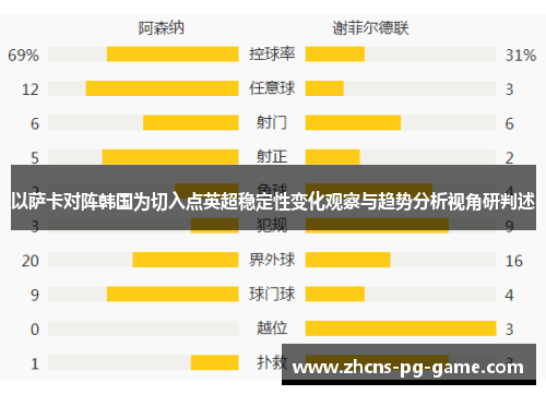 以萨卡对阵韩国为切入点英超稳定性变化观察与趋势分析视角研判述 以萨卡对阵韩国为切入点英超稳定性变化观察与趋势分析视角研判述