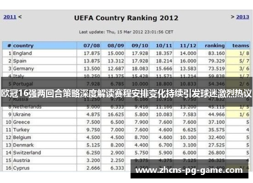 欧冠16强两回合策略深度解读赛程安排变化持续引发球迷激烈热议